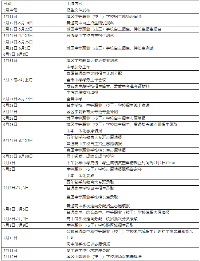 2025年市直属高中段学校招生工作日程安排表
