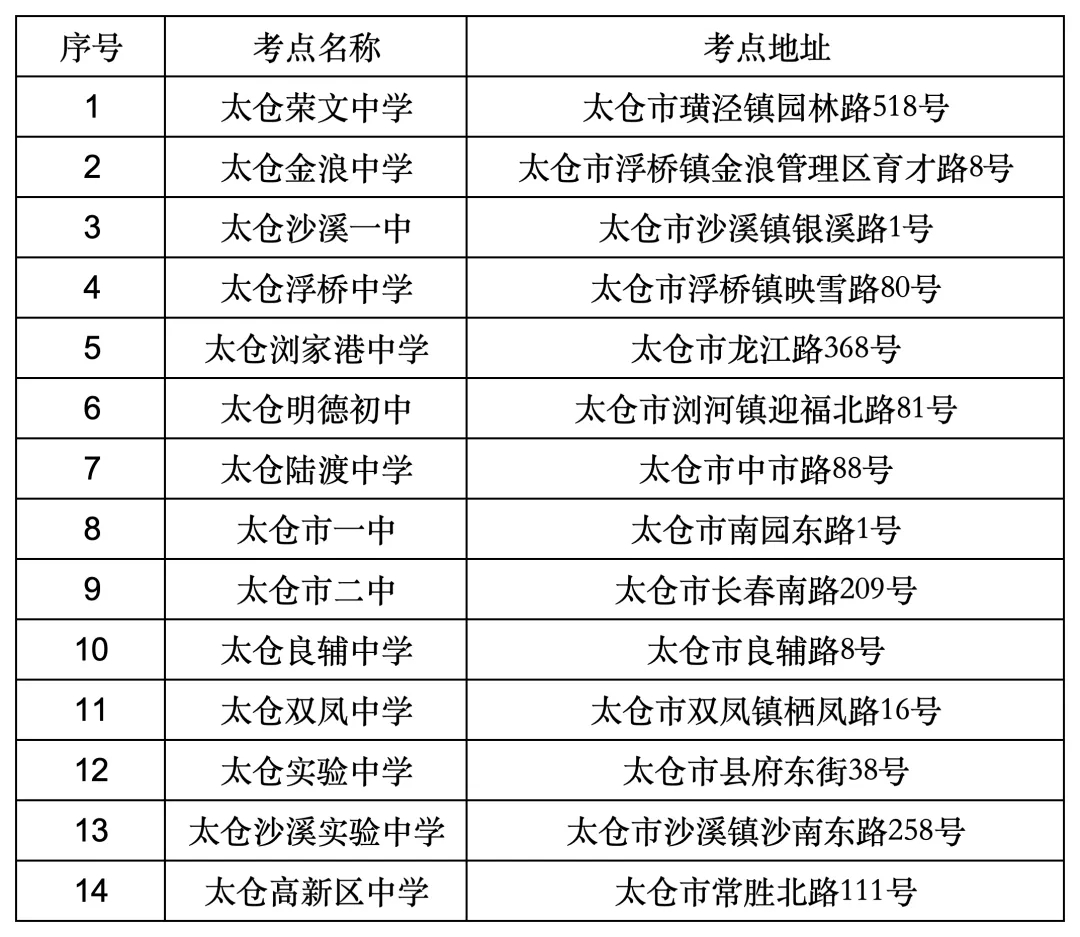 2025年太仓中考共设14个中考考点，共260个考场