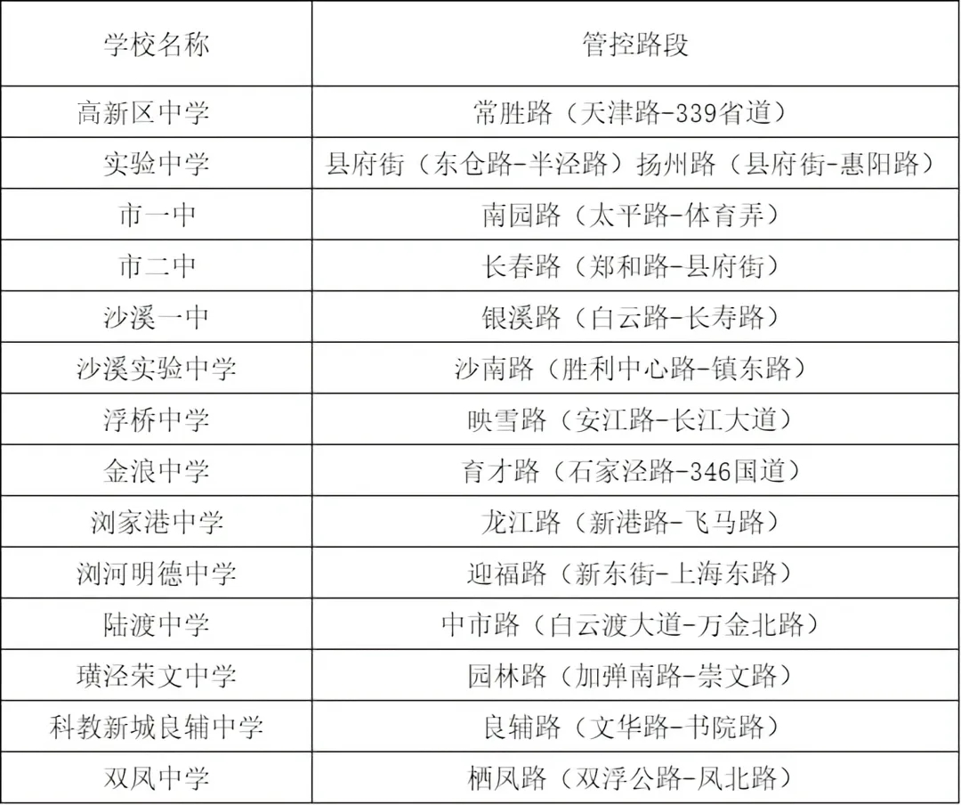 2025年太仓中考临时管控路段公布